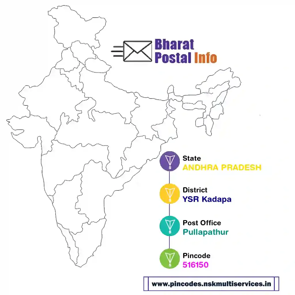 andhra pradesh-ysr kadapa-pullapathur-516150